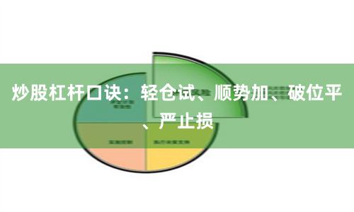 炒股杠桿口訣：輕倉(cāng)試、順勢(shì)加、破位平、嚴(yán)止損