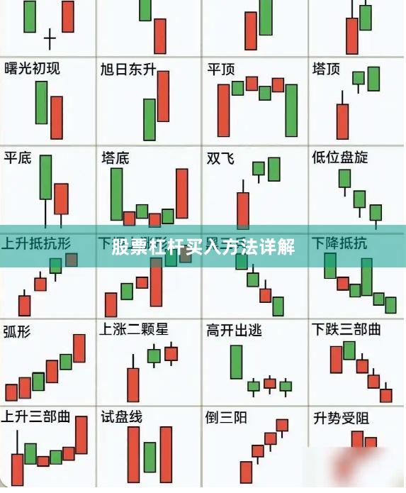 股票杠桿買(mǎi)入方法詳解